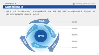 2017新?tīng)I(yíng)銷(xiāo)白皮書(shū) 互聯(lián)網(wǎng)下半場(chǎng)營(yíng)銷(xiāo)變革與趨勢(shì)研究