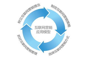 門(mén)窗公司如何借助互聯(lián)網(wǎng)營(yíng)銷(xiāo)實(shí)現(xiàn)業(yè)務(wù)增長(zhǎng)